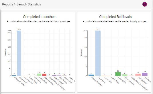 Screenshot of Increase Accountability